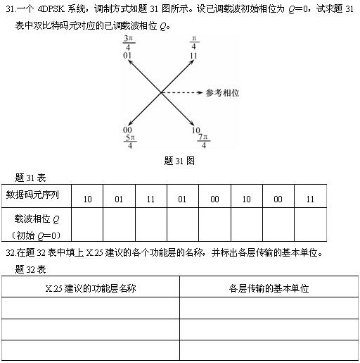 全国2010年4月高等教育自学考试数据通信原理试题(图5) 全国2010年4月高等教育自学考试数据通信原理试题(图5)