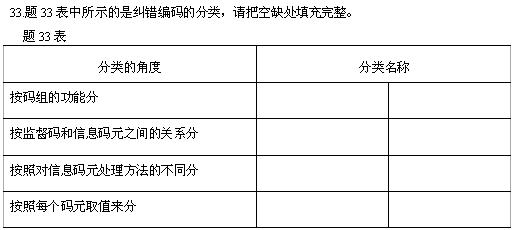 全国2010年4月高等教育自学考试数据通信原理试题(图6) 全国2010年4月高等教育自学考试数据通信原理试题(图6)