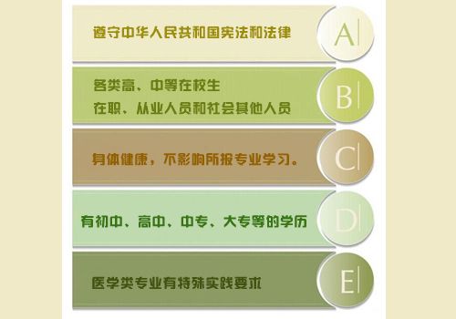 成教大专报名条件有哪些(图1) 成教大专报名条件有哪些(图1)