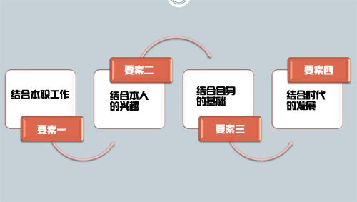 报读自考选择专业四大要素(图1) 报读自考选择专业四大要素(图1)