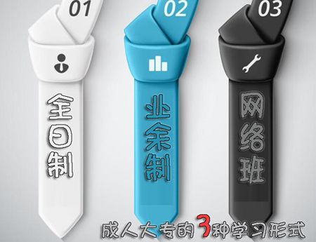 成人大专能直接考本科吗?(图1) 成人大专考本科