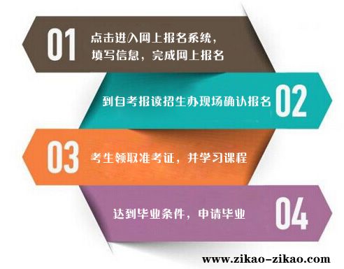 专科毕业后想考本科要怎么办(图1) 专科考本科