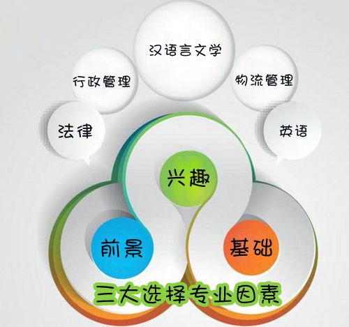 自考高升本有哪些专业(图1) 自考高升本,自考专业